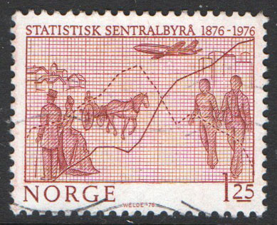 Norway Scott 679 Used
